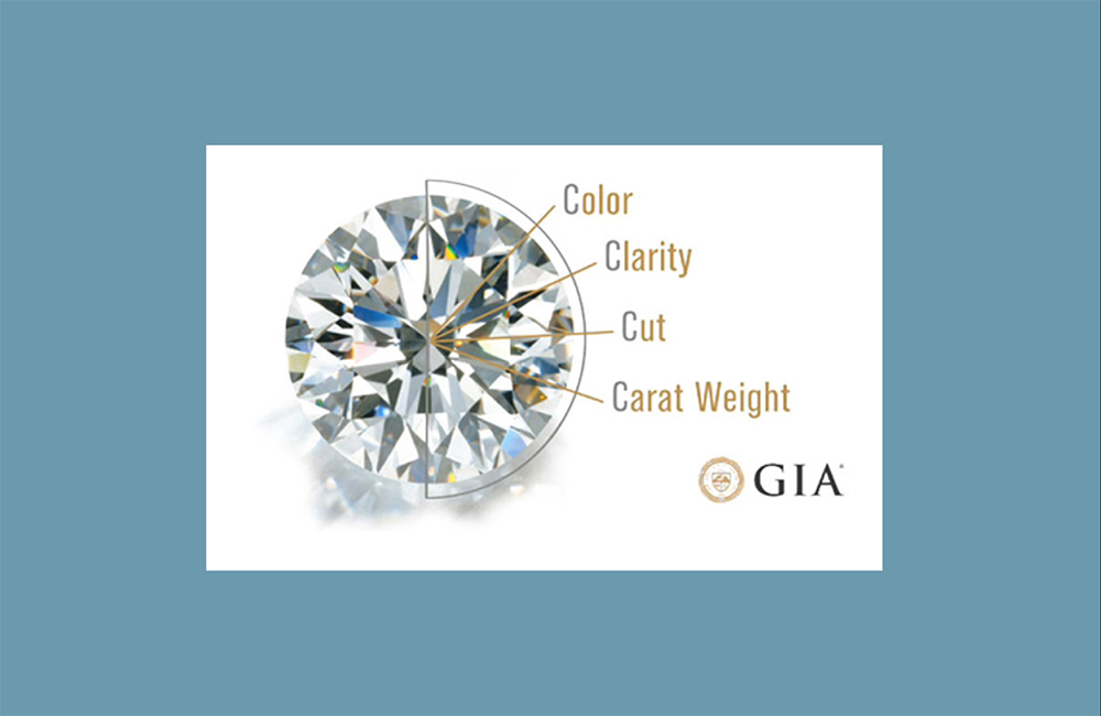 Die Grafische Darstellung der Qualitätskriterien 4C eines Diamanten.