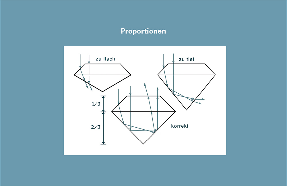 CUT (SCHLIFF) von Diamanten von Frieden