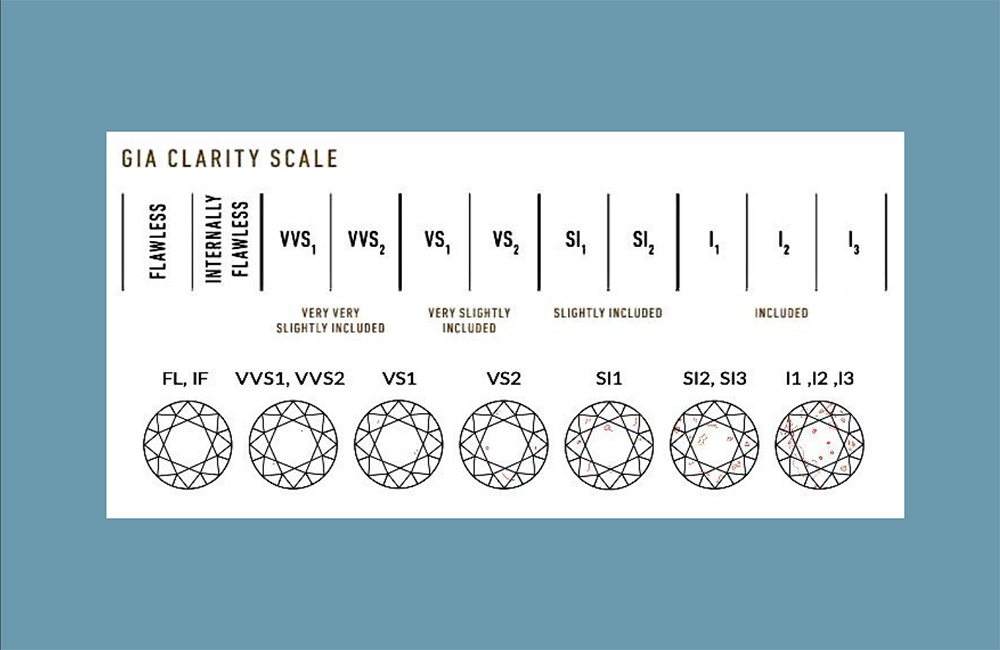 CLARITY (REINHEIT) von Diamanten von Frieden